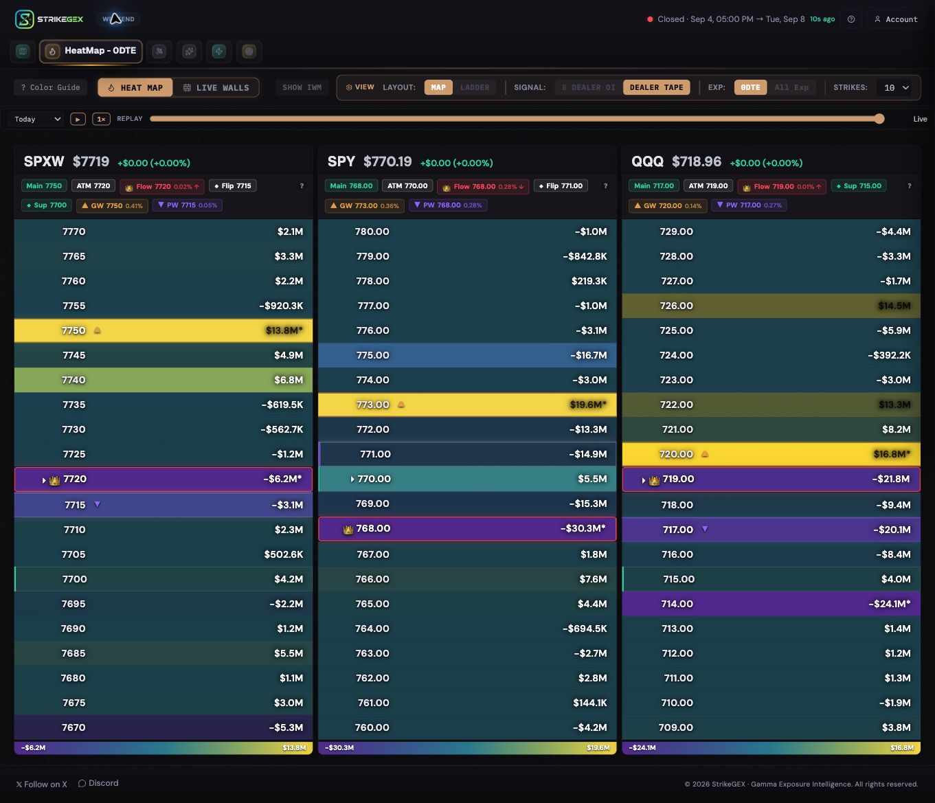 Current HeatMap showing SPX, SPY and QQQ, Live Flow and Dealer Positioning controls, and the recent-session replay picker.